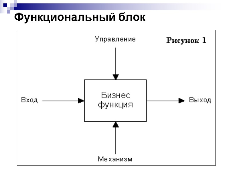 Функциональный блок